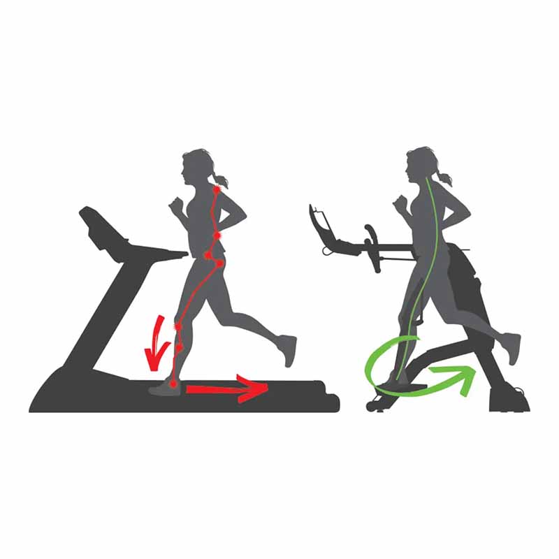 Octane Retro ZR8000 Zero Runner avec console standard - Fitness Dépôt +