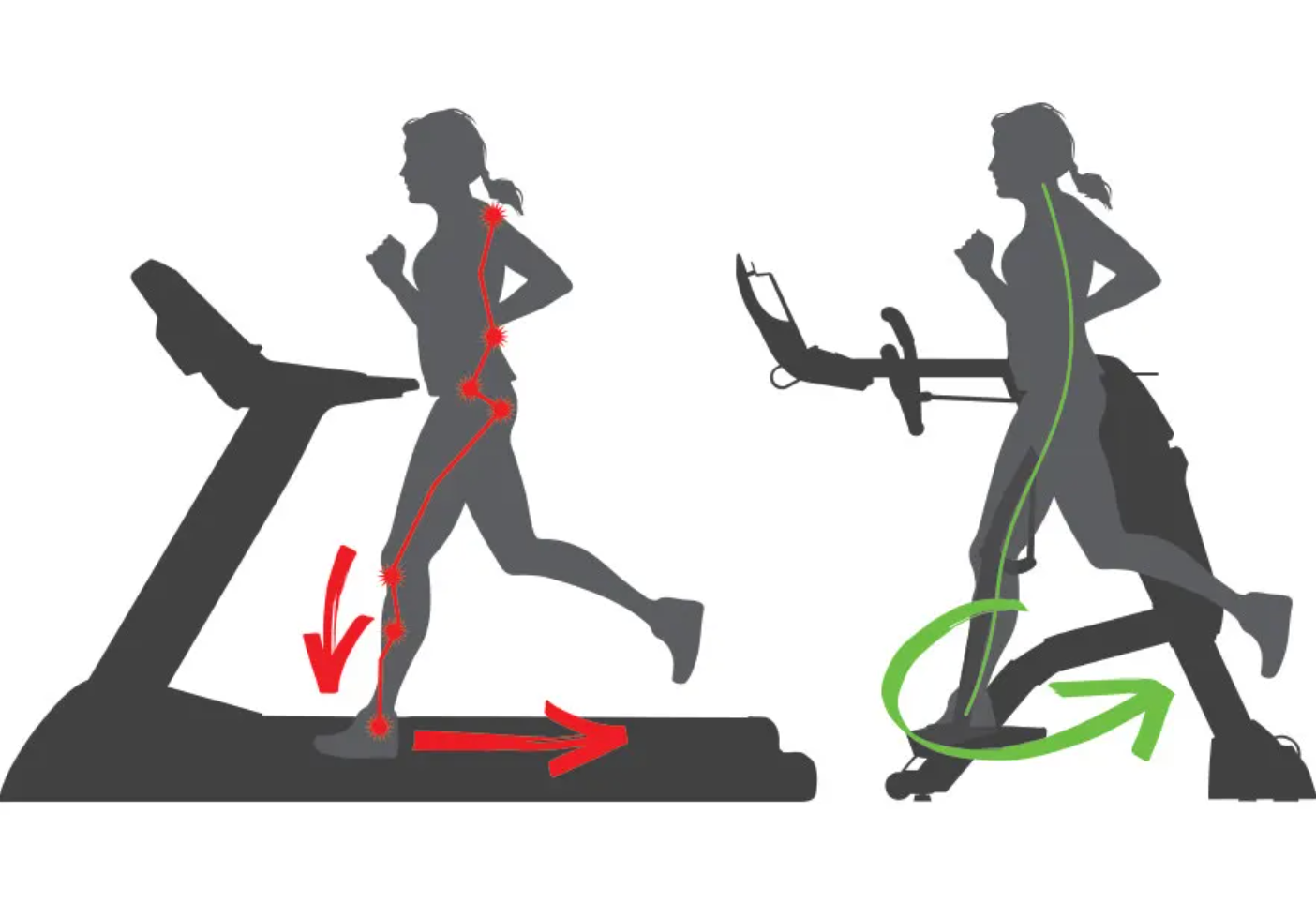 Octane Retro ZR8000 Zero Runner avec console standard - Fitness Dépôt +